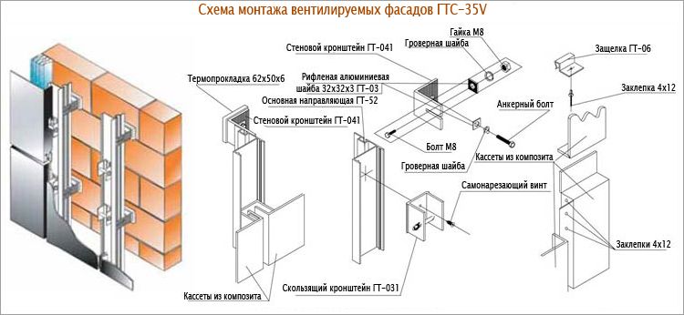 Монтаж вентилируемых систем: инструкция